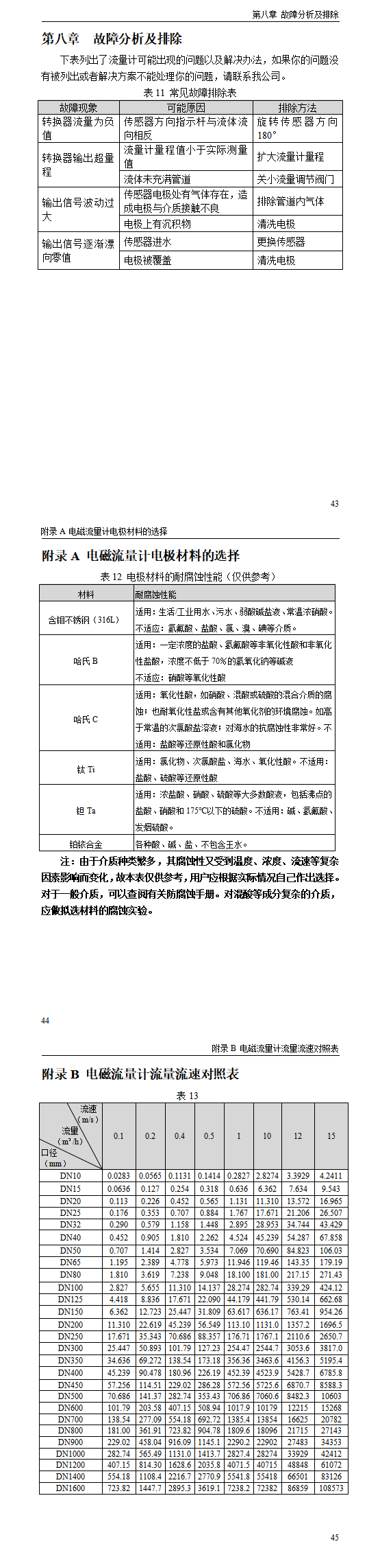 密理博仪表 Minipore LDG-SUP-E／J 电磁流量计价格 流量计工作原理说明书
