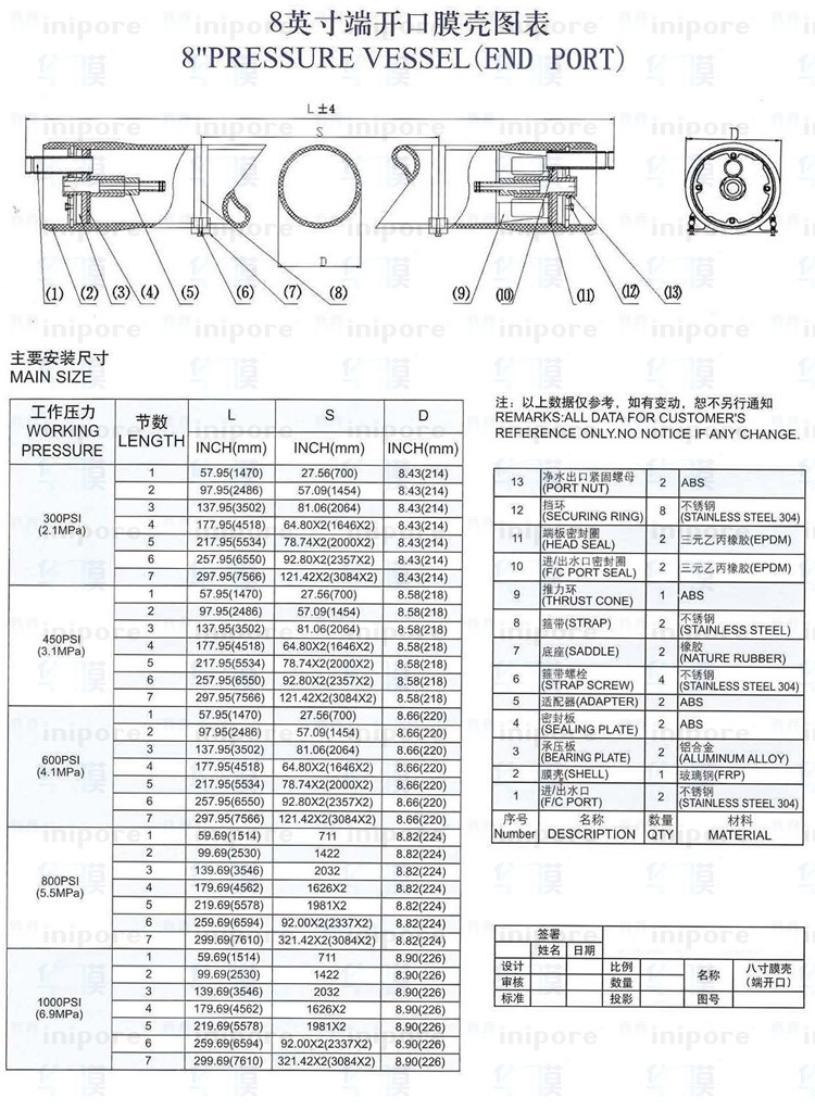 宏盛8寸玻璃钢膜壳8040反渗透纳滤1/2/3/4/5/6/7芯膜壳侧装端装