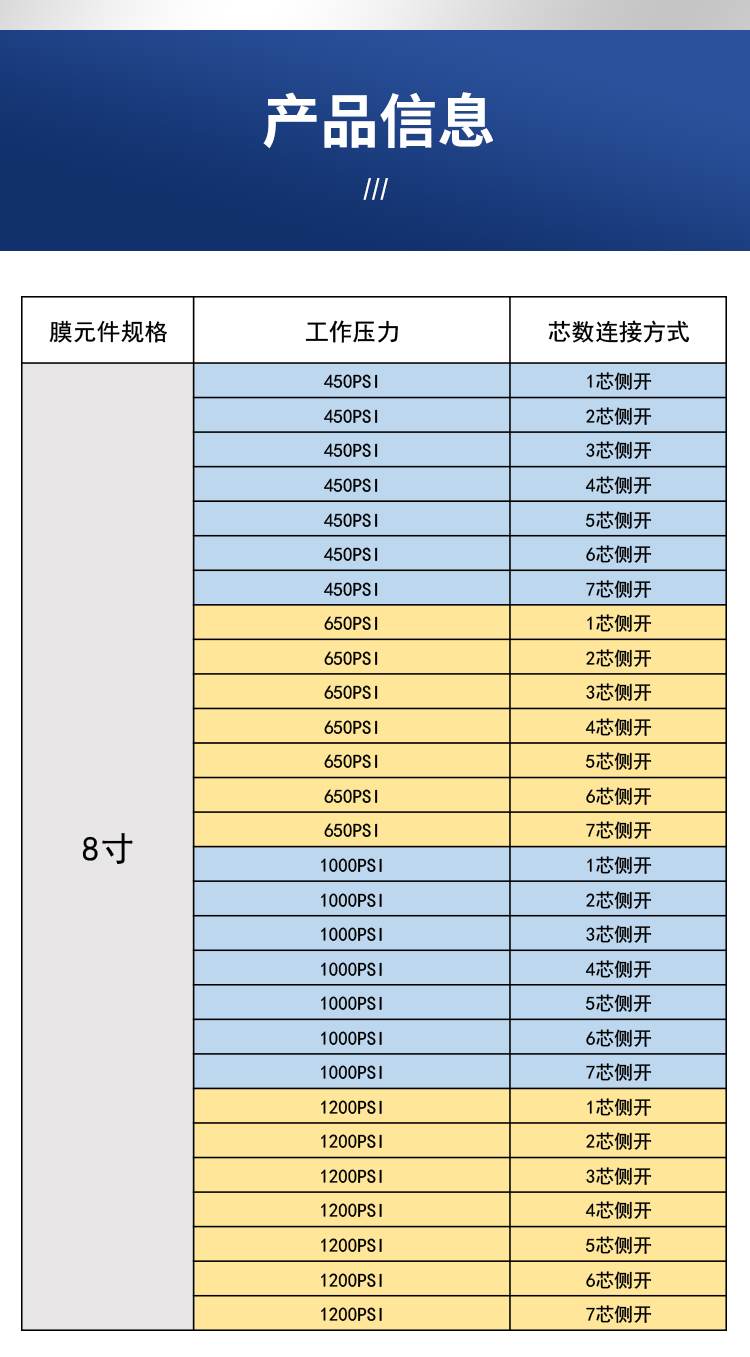 宏盛8寸玻璃钢膜壳8040反渗透纳滤1/2/3/4/5/6/7芯膜壳侧装端装