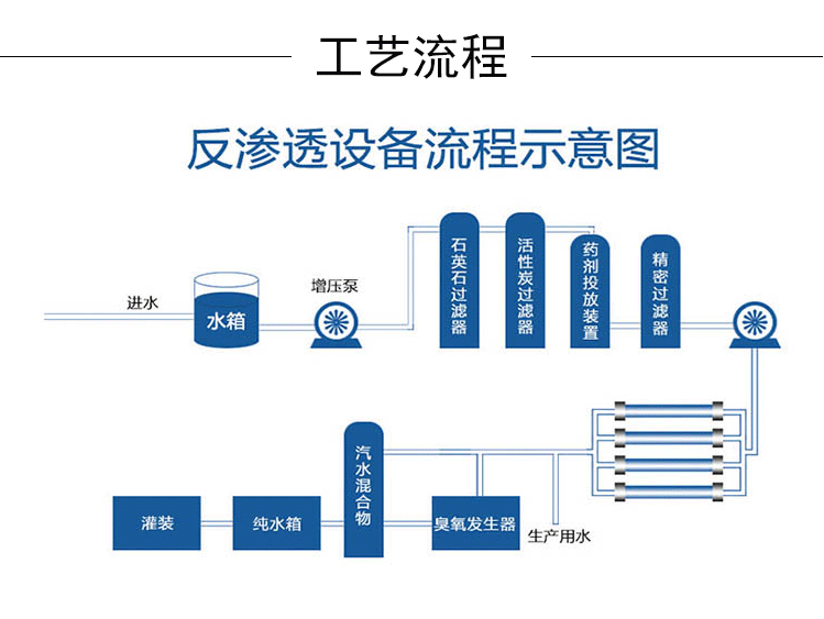 蓝旗BF-106水处理反渗透阻垢剂循环水缓蚀阻垢剂RO水处理药剂