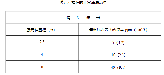 膜元件推荐的正常清洗流量