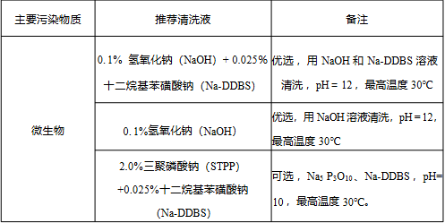 微生物污染的症状及清洗
