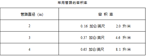 常用管路的容积率