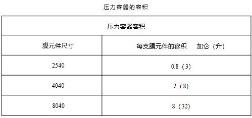 压 力 容 器 的 容 积