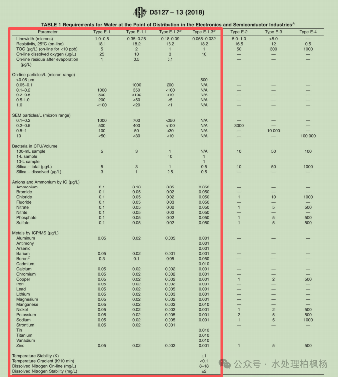 超纯水喝了会中毒吗 如何自救