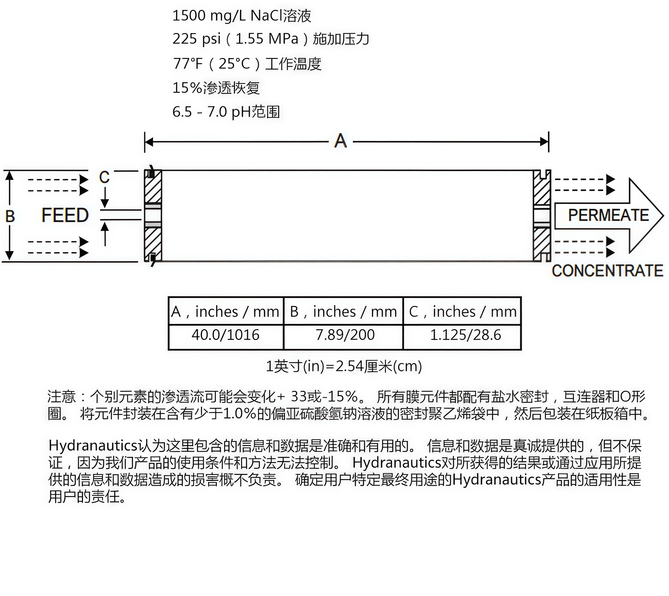 海德能CPA3-LD反渗透膜4040/8040价格 ESPA1/2-8040苦咸水高压膜