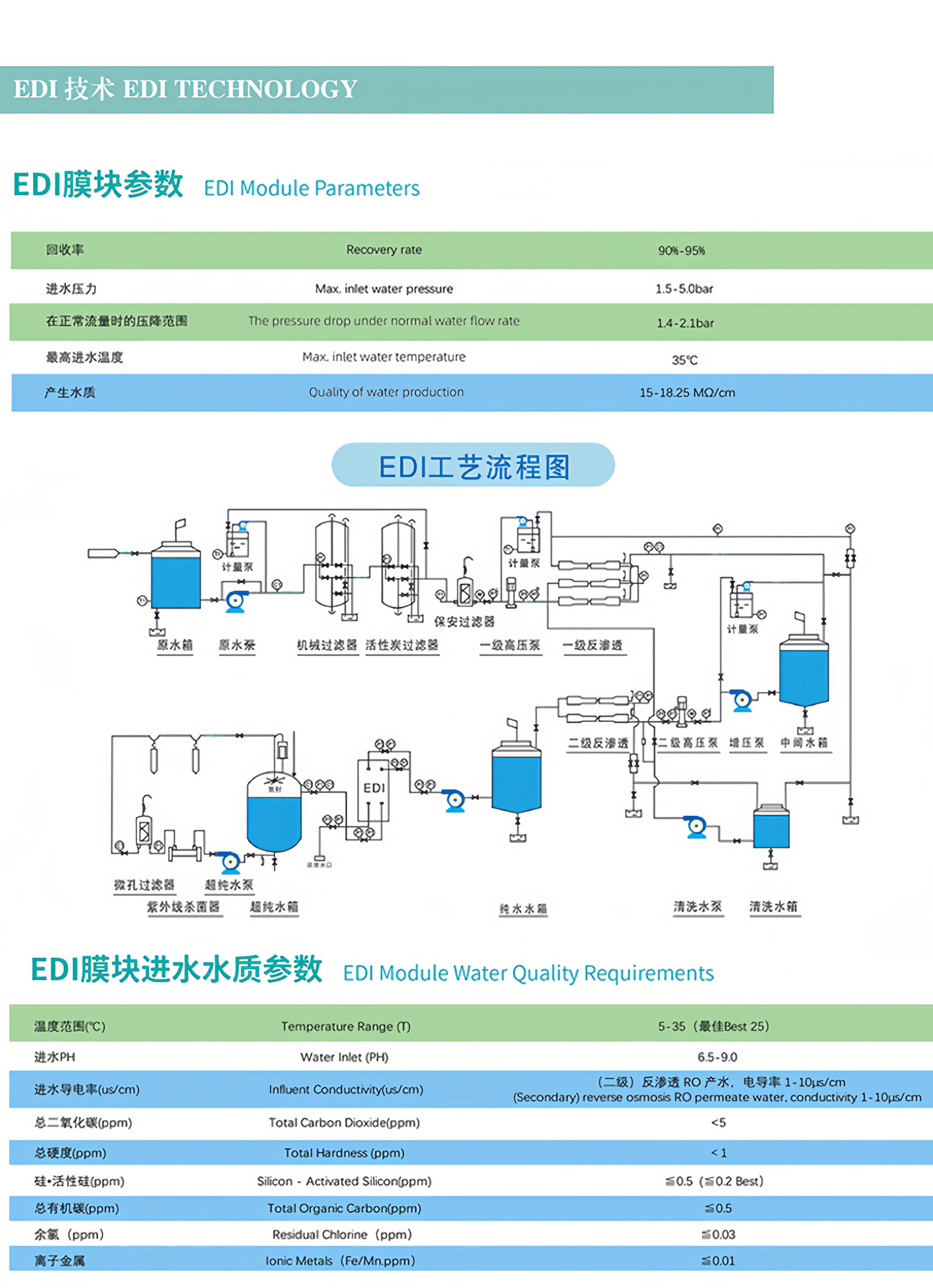 EDI超纯水模块厂家 去离子反渗透膜块
