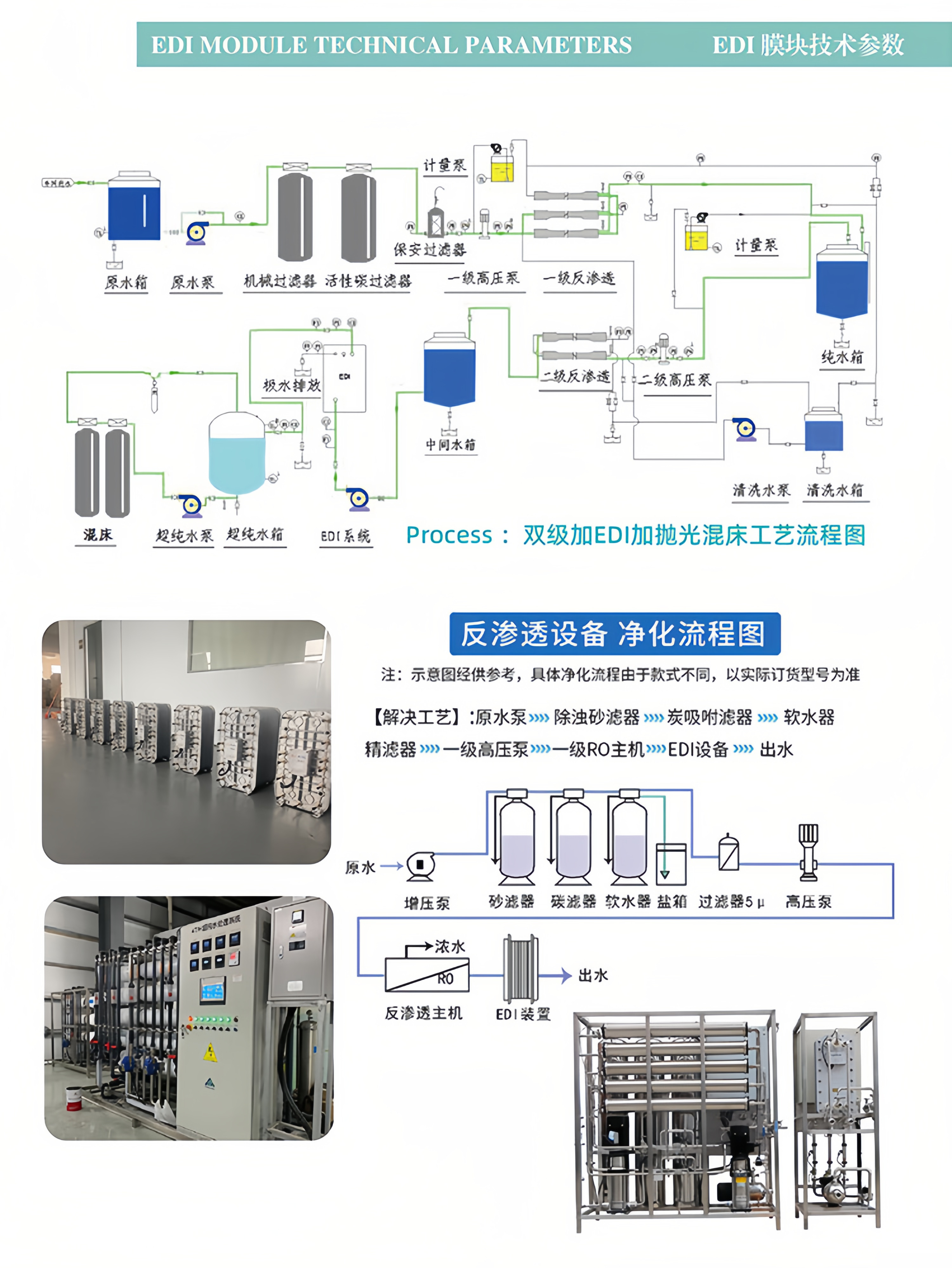 EDI超纯水模块厂家 去离子反渗透膜块
