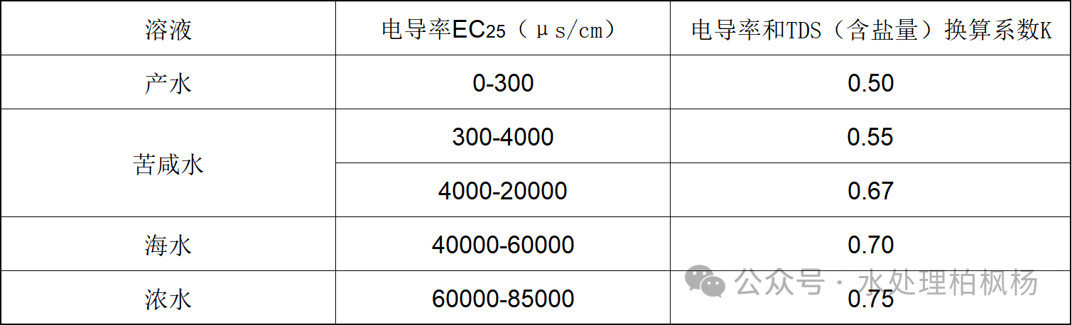 二级反渗透的脱盐率为什么往往不及预期
