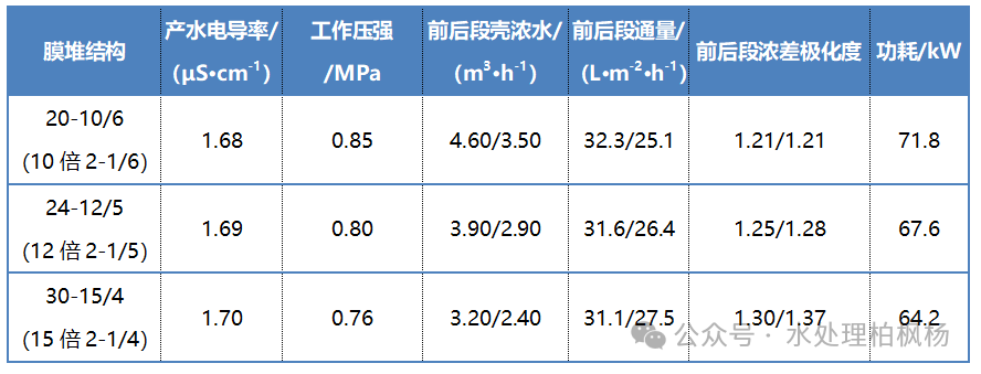 二级反渗透的脱盐率为什么往往不及预期