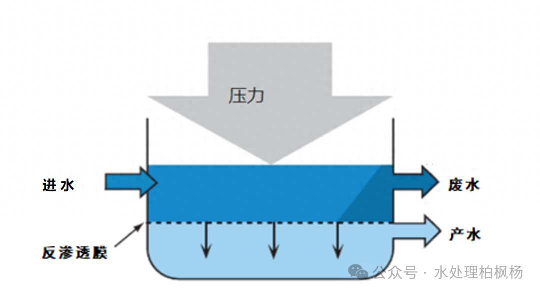 反渗透膜原理