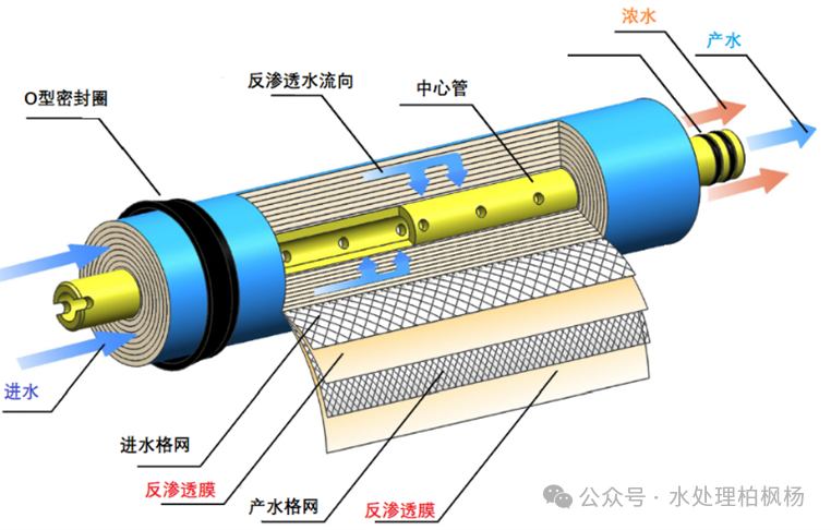 反渗透基础知识汇编（图文版）