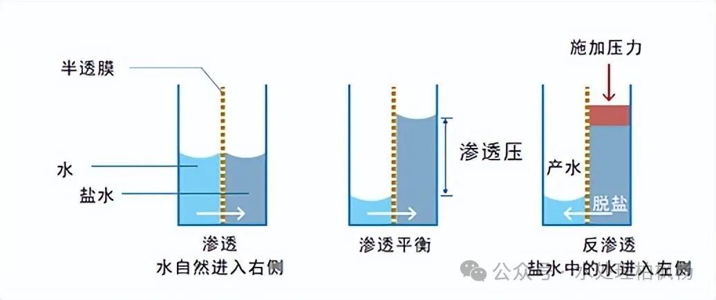 反渗透基础知识汇编（图文版）