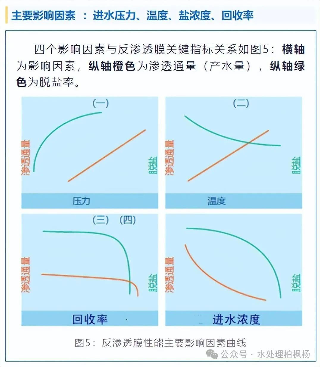 反渗透基础知识汇编（图文版）
