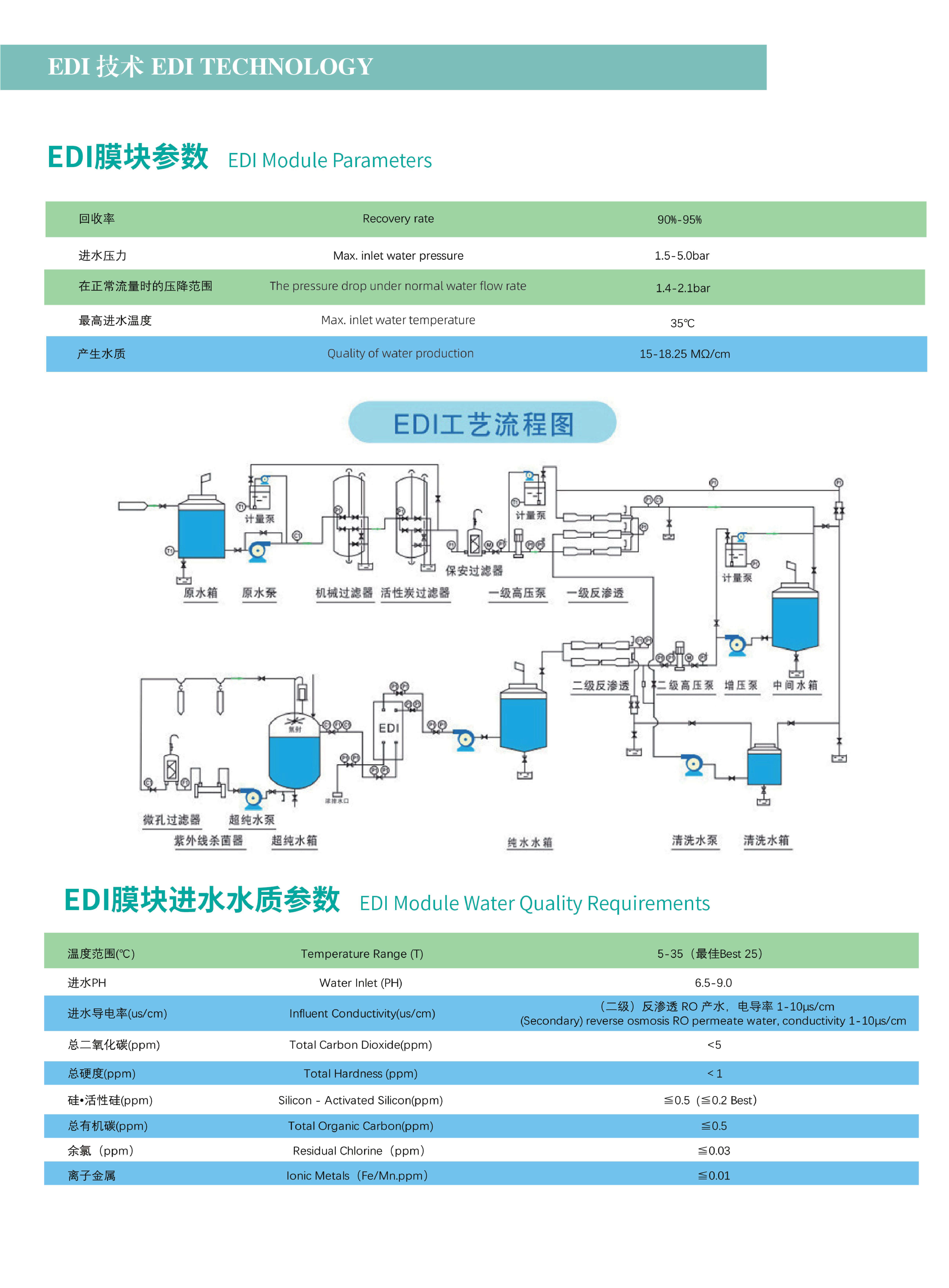 克莱逊KXA款EDI模块 超纯水设备配件