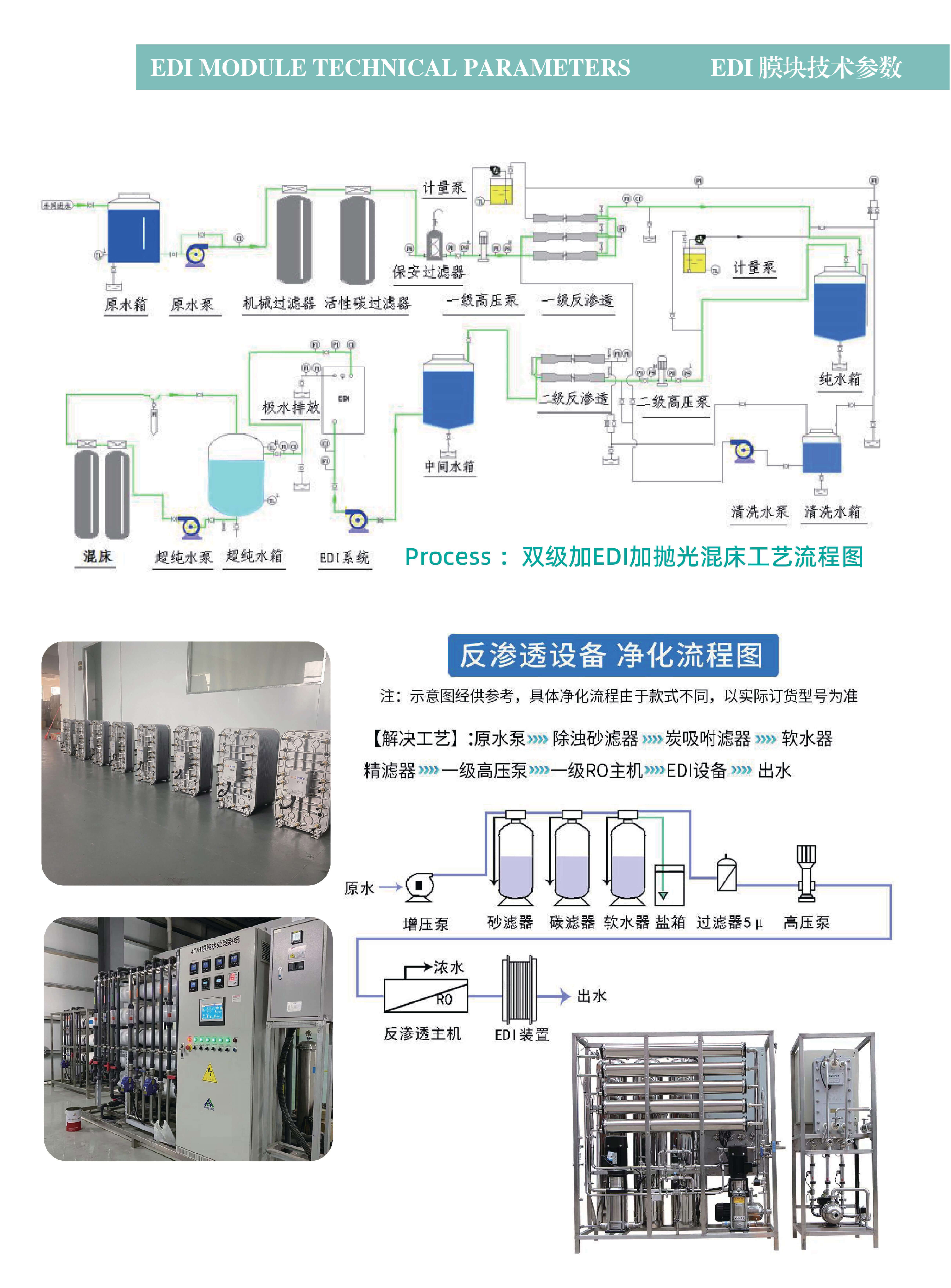 克莱逊KXA款EDI模块 超纯水设备配件