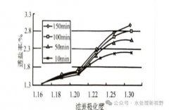 反渗透膜元件排列、β 系数、单支回收率